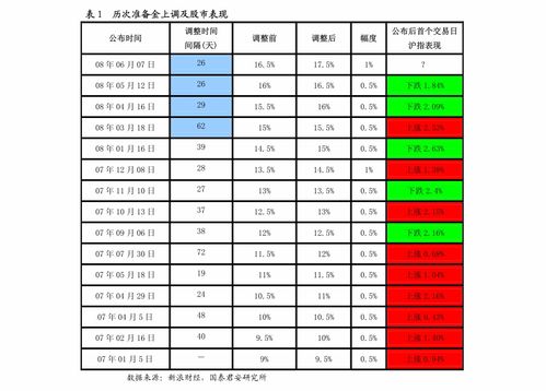海關(guān)發(fā)布新版《商品歸類(lèi)管理規(guī)定》，企業(yè)亟待強(qiáng)化內(nèi)控管理以應(yīng)對(duì)新規(guī)
